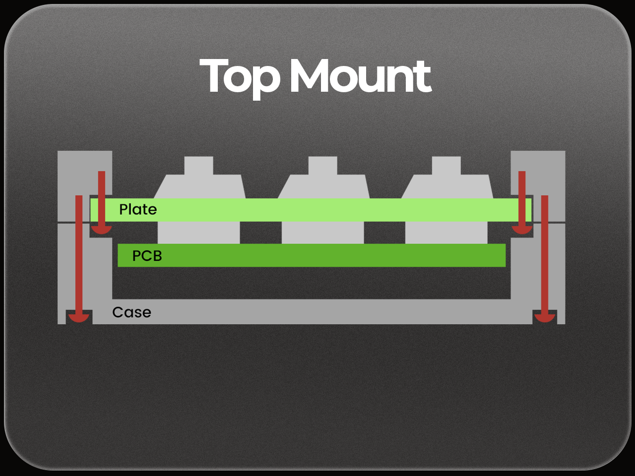 Top Mount